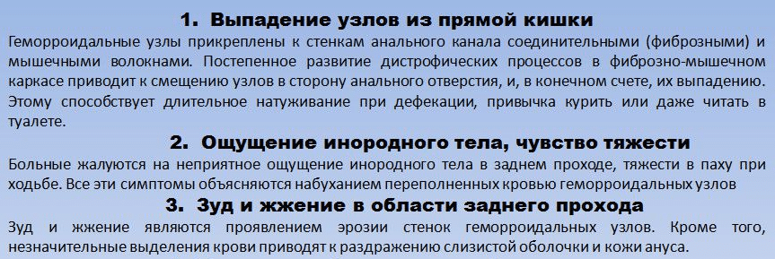 Симптомы и признаки геморроя