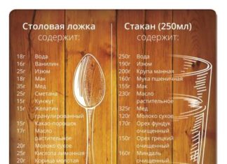 Scarlett представив нові ваги з соковитими ілюстраціями.