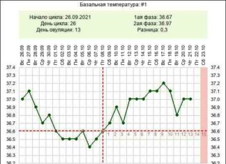 Дівчатка, допоможіть розібратися, чи можлива б?