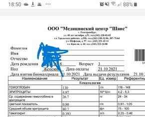 Загальний аналіз крові. Допоможіть розшифрувати